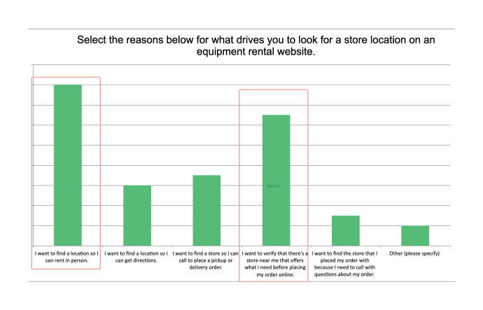 Survey results