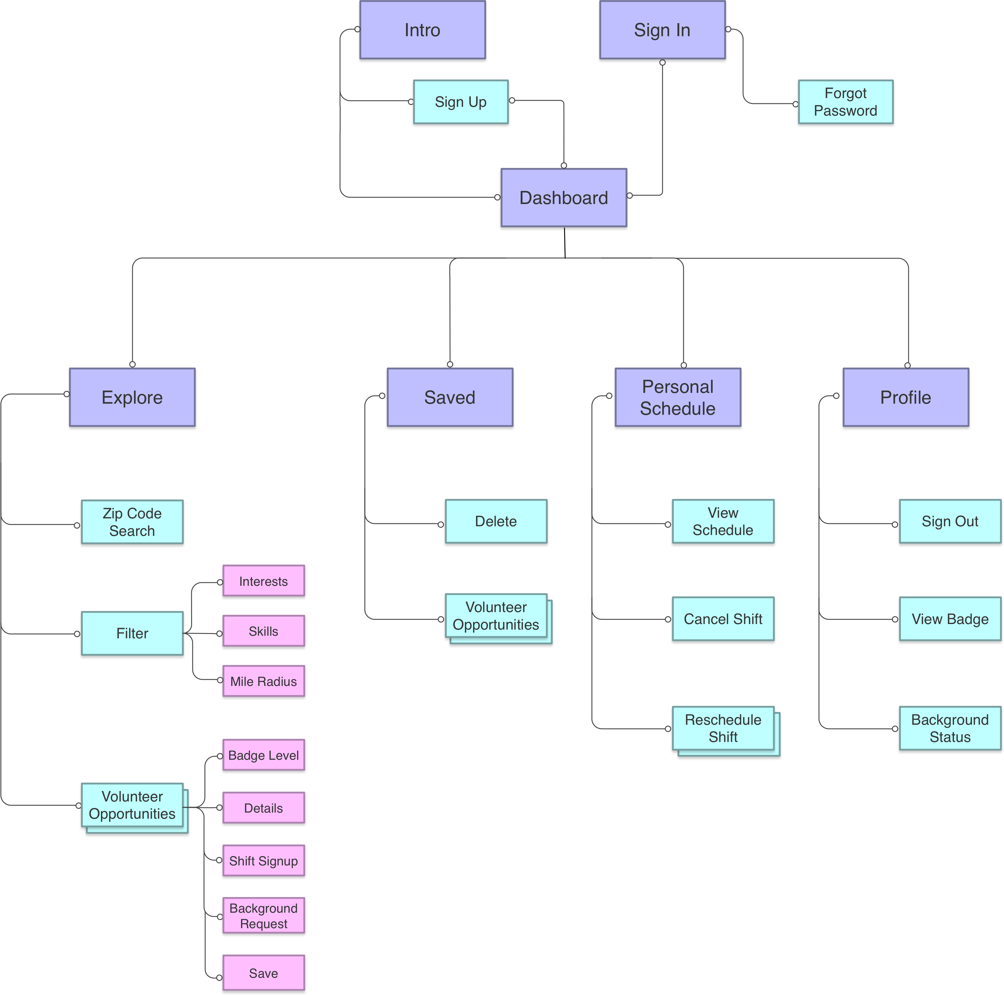 Site Map Image